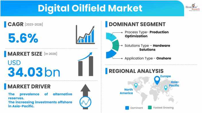 Digital-Oilfield-Market-Dynamics